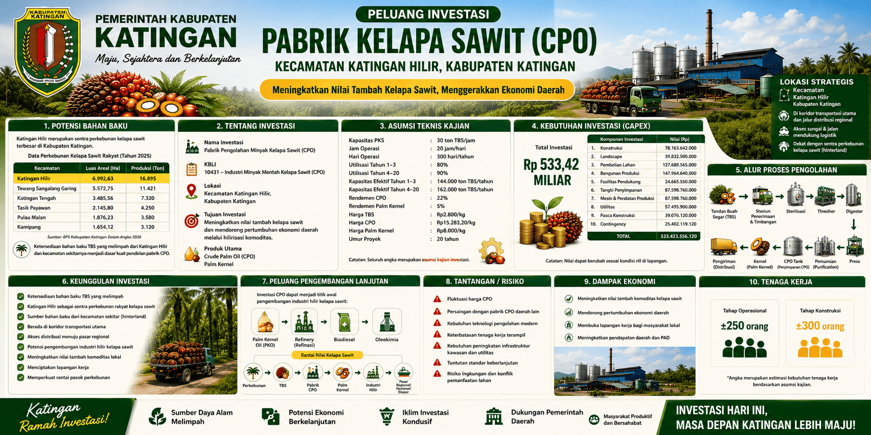 PABRIK PENGOLAHAN MINYAK KELAPA SAWIT (CPO)