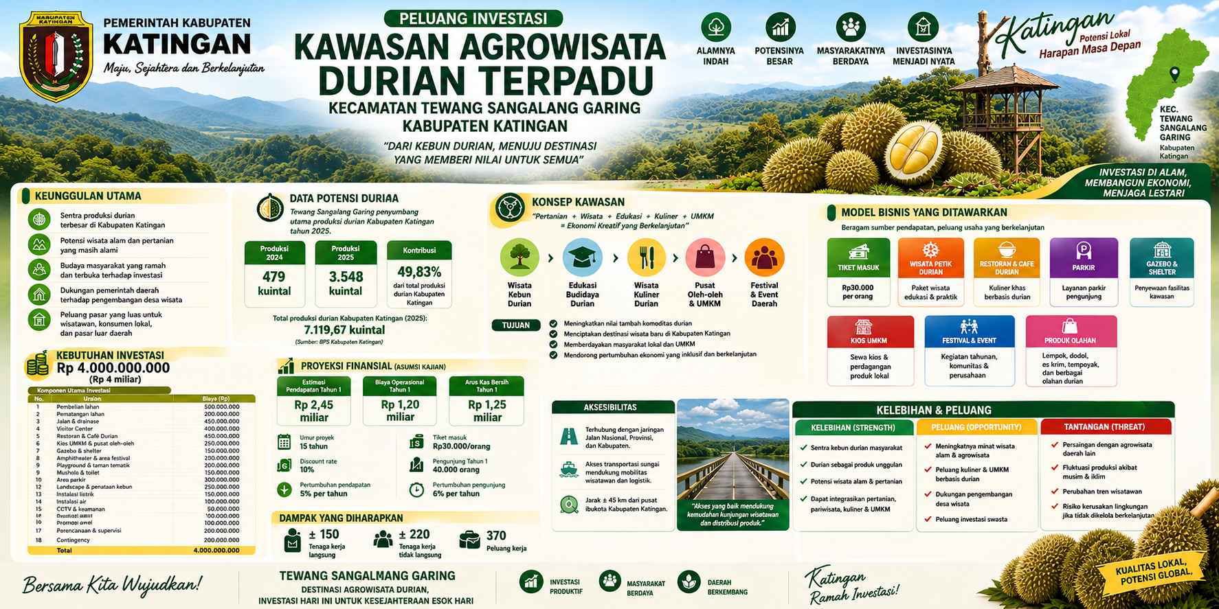 KAWASAN AGROWISATA DURIAN TERPADU