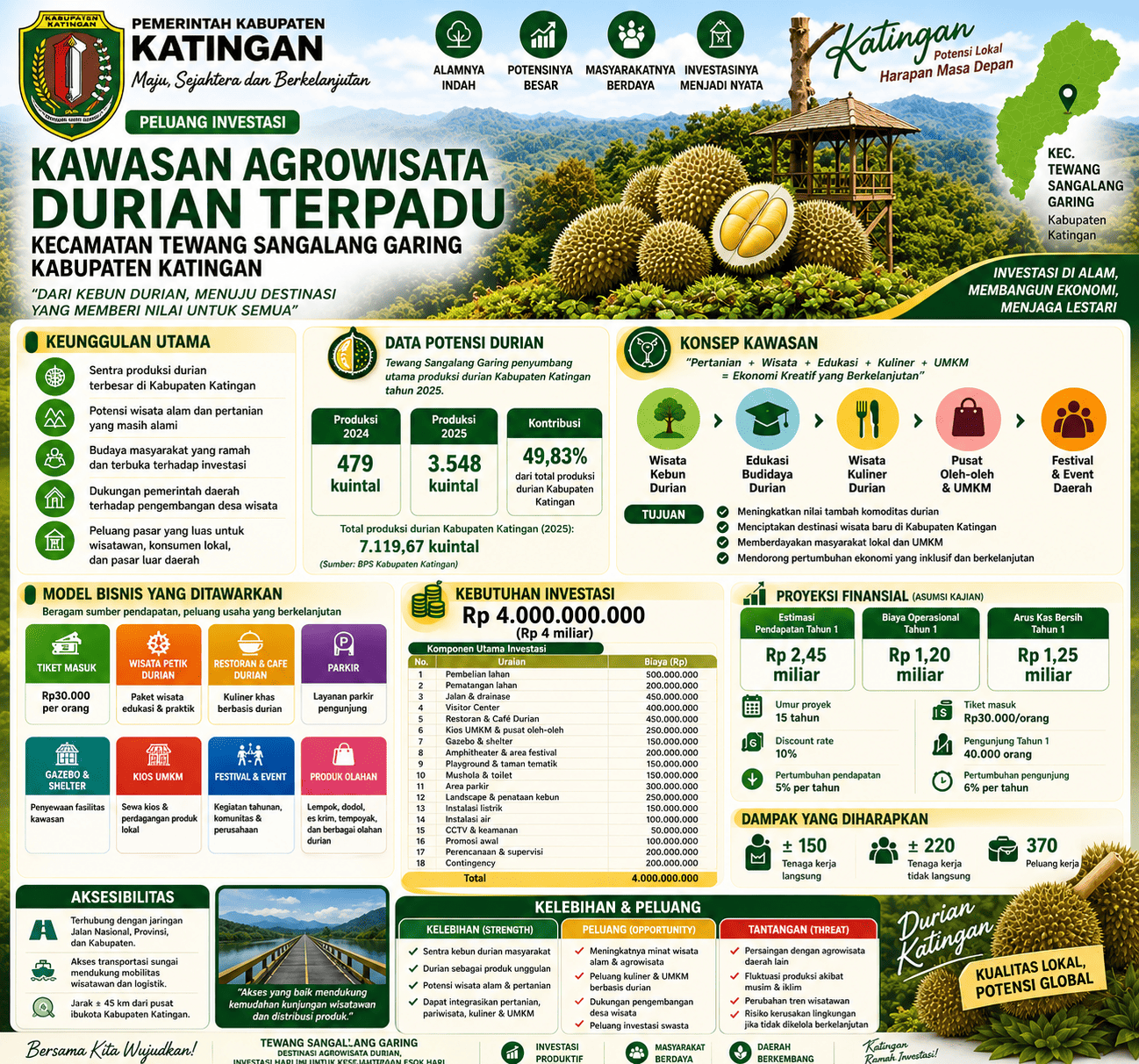 KAWASAN AGROWISATA DURIAN TERPADU