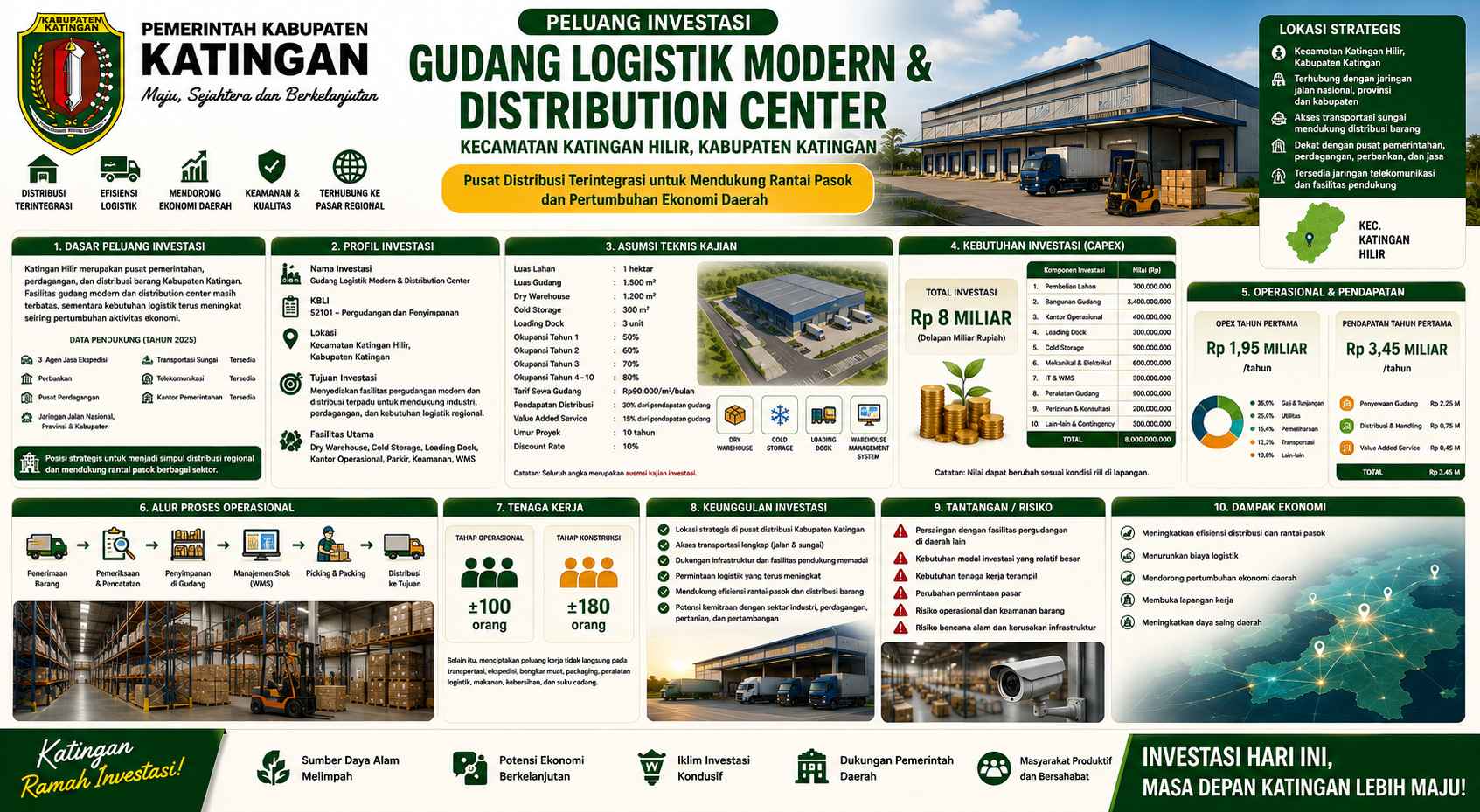 GUDANG LOGISTIK MODERN DAN DISTRIBUTION CENTER